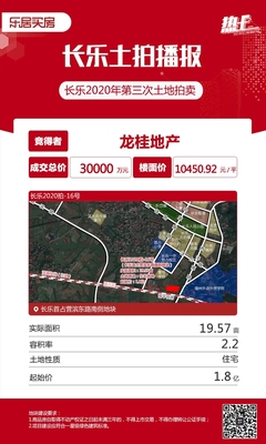 超15家開發(fā)商搶地!福州城區(qū)5幅熱土吸金20.58億!最高樓面價(jià)破萬(wàn)